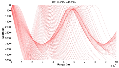 Figure 11.