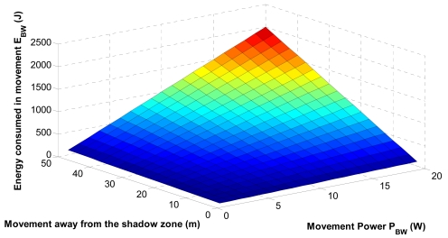 Figure 15.