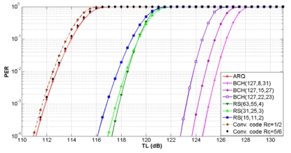 Figure 13.