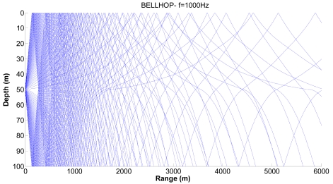 Figure 9.