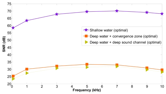 Figure 18.