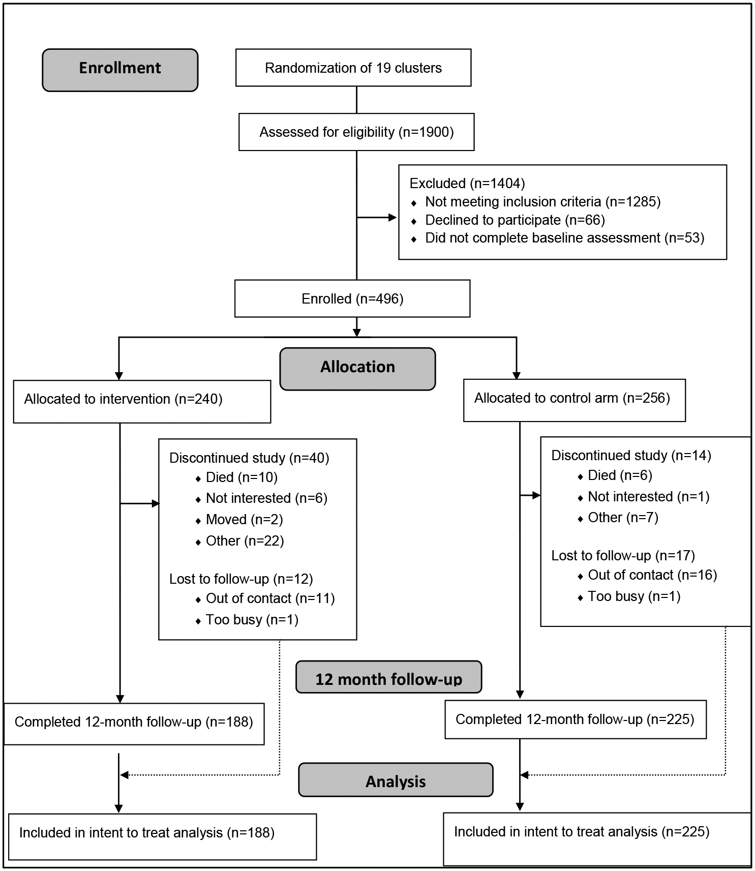 Figure 1: