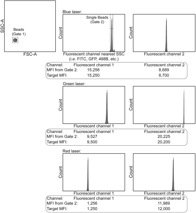 Figure 1