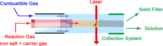 Figure 10.