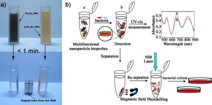 Figure 25.