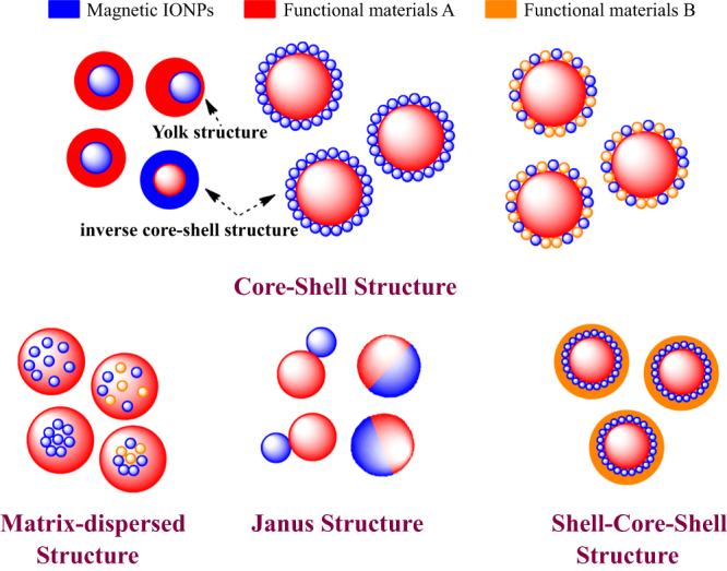 Figure 11.