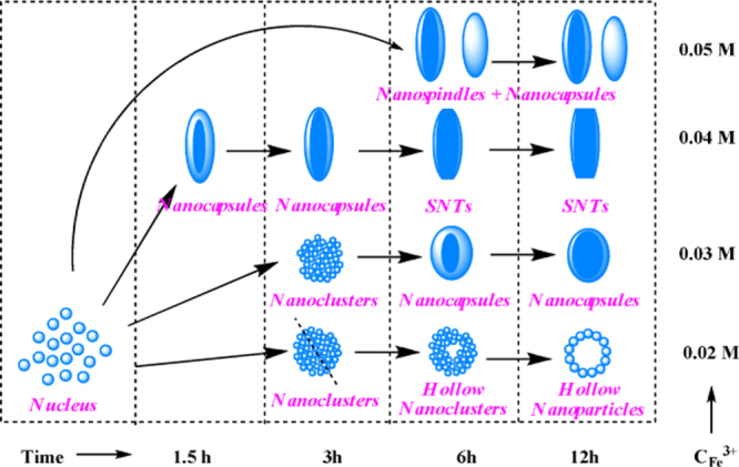 Figure 7.