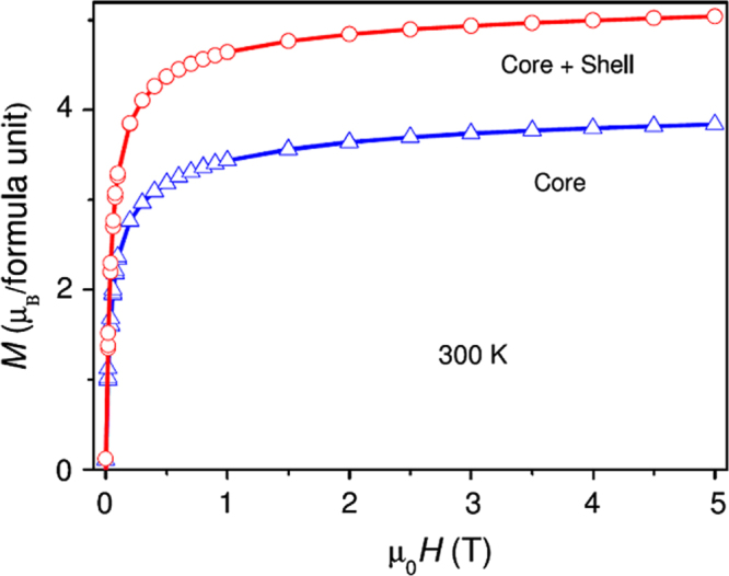 Figure 20.