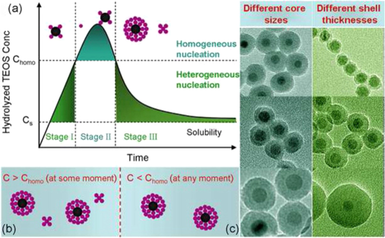 Figure 15.