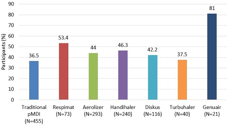 FIGURE 1