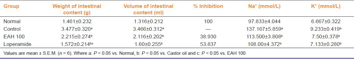 graphic file with name IJPharm-46-82-g003.jpg