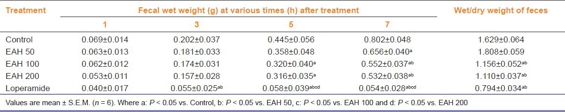 graphic file with name IJPharm-46-82-g001.jpg