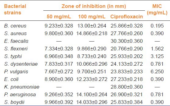 graphic file with name IJPharm-46-82-g005.jpg