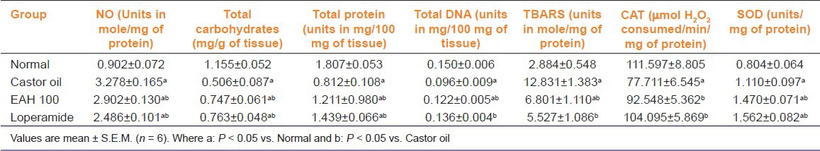 graphic file with name IJPharm-46-82-g004.jpg