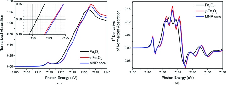 Figure 7