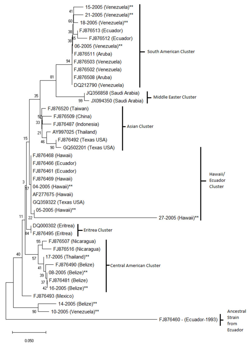 Figure 6