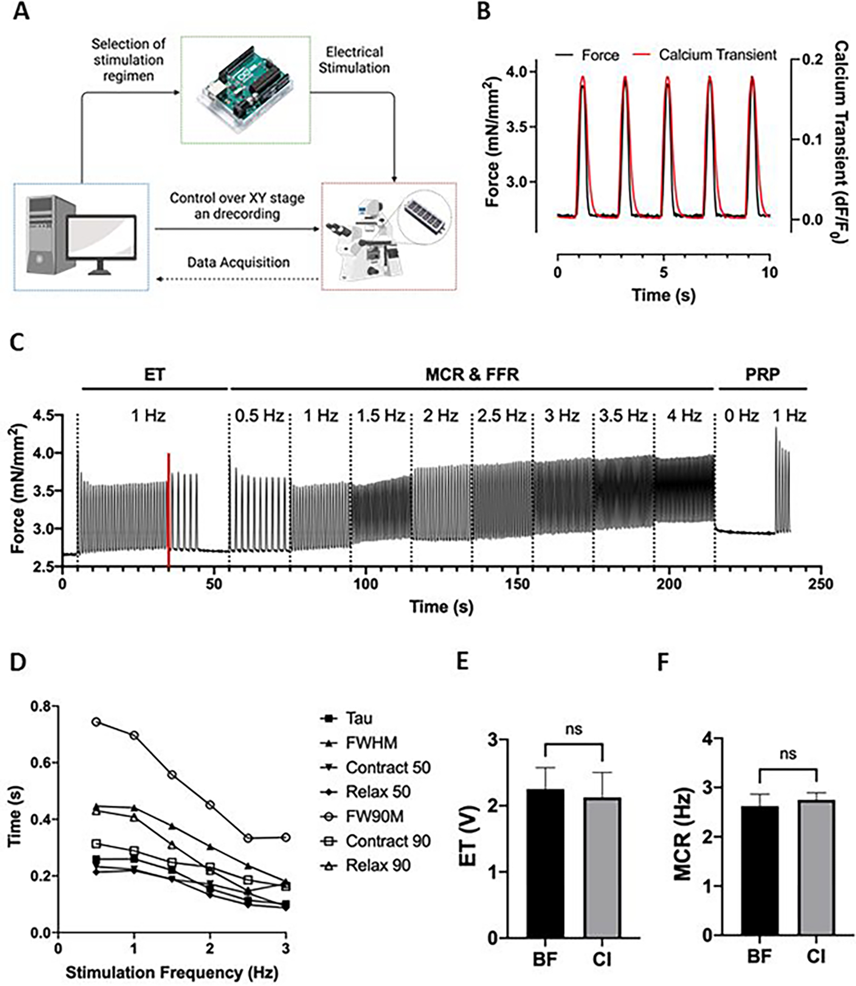 Figure 5.