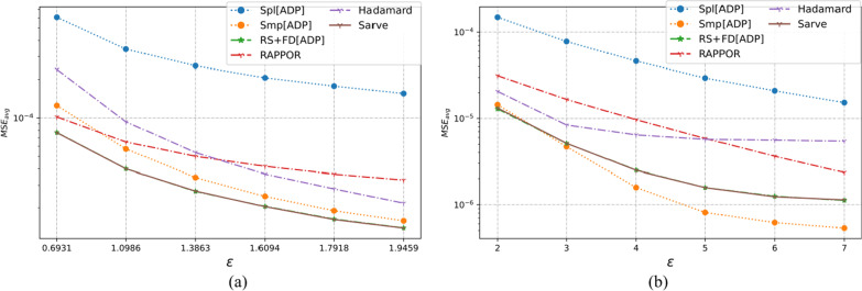 Fig. 12