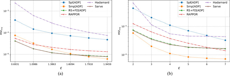 Fig. 10