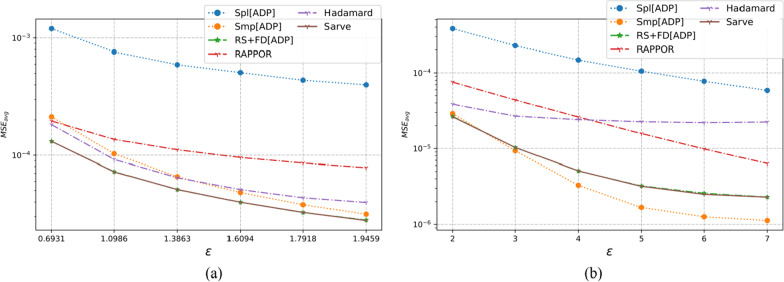 Fig. 13