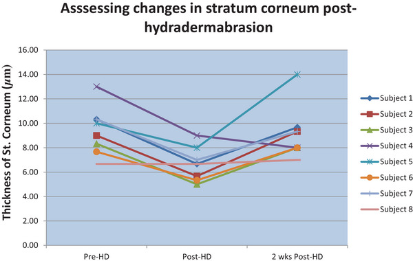 CHART 1