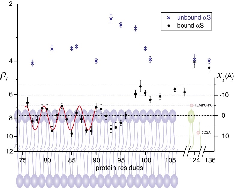 Fig. 3.