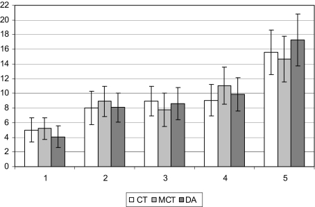 FIGURE 4