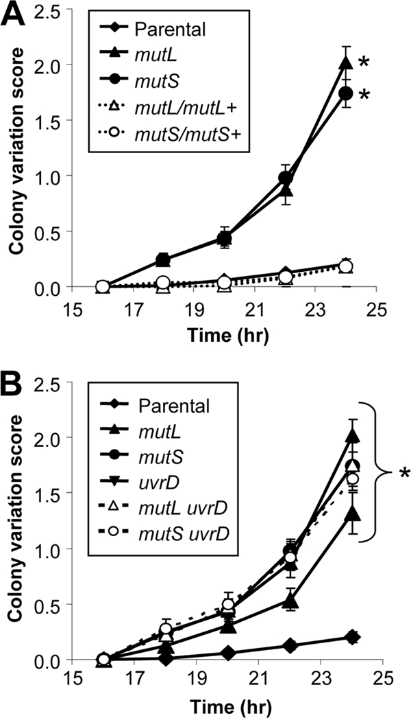 FIG. 4.