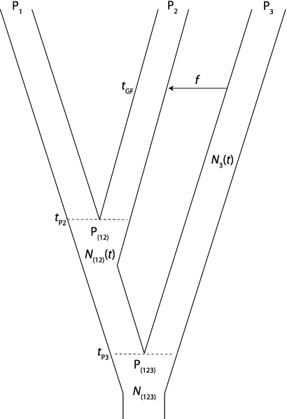 FIG. 2.