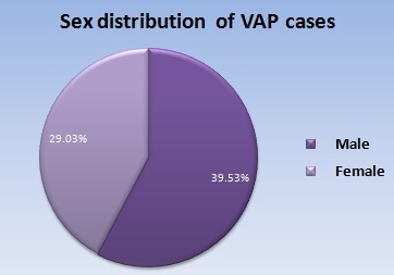 [Table/Fig-3b]: