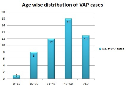 [Table/Fig-2b]: