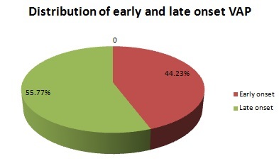 [Table/Fig-4b]: