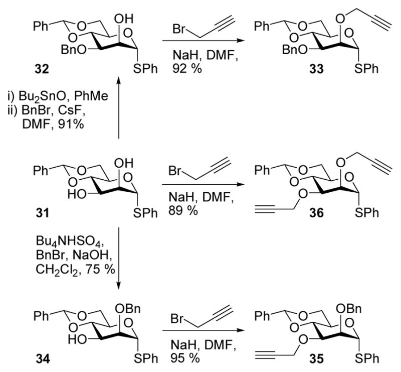 Scheme 4