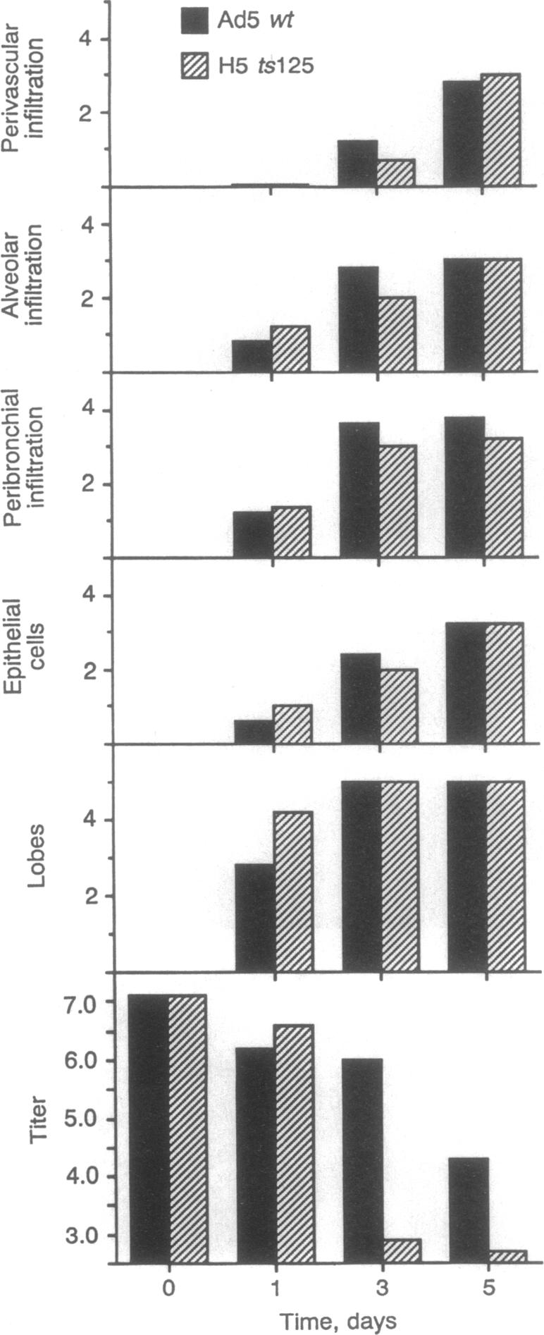 graphic file with name pnas01041-0195-a.jpg