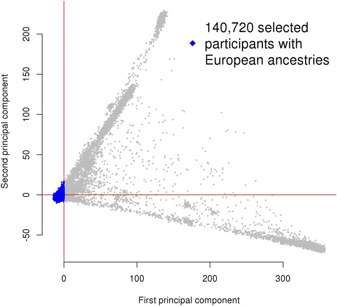 Fig. S9.