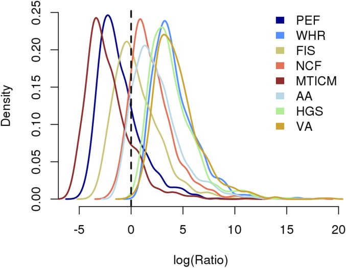 Fig. S6.