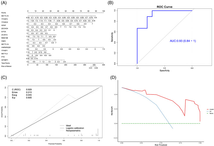 FIGURE 6