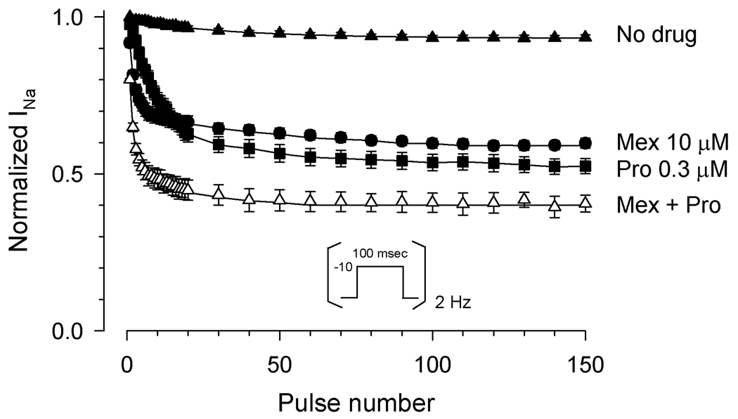 Figure 8