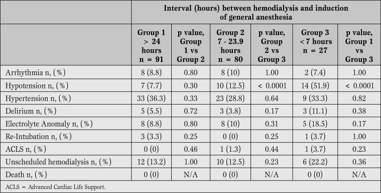 Table 3