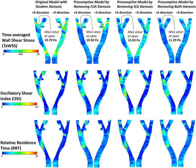 Figure 10