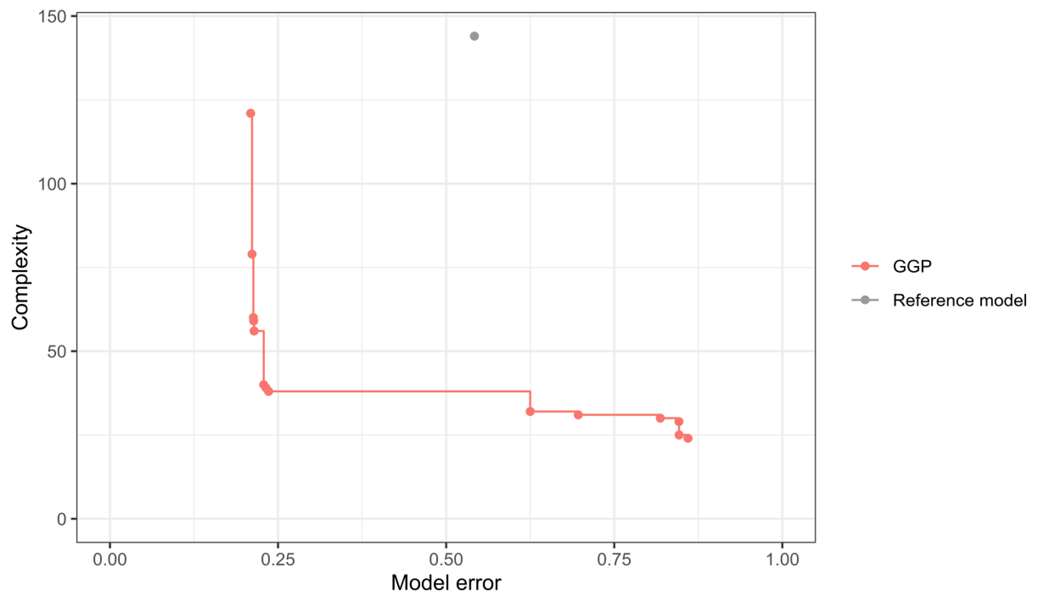 Figure 5.