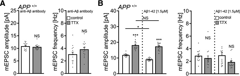 Figure 10.