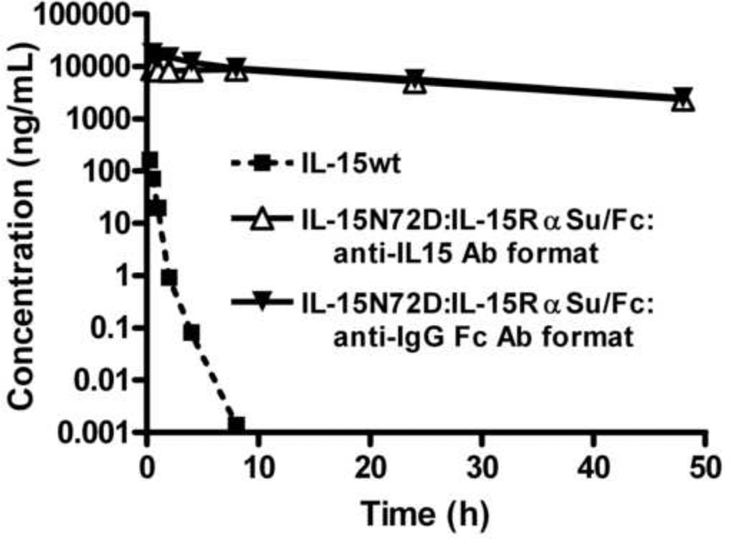 Fig. 4