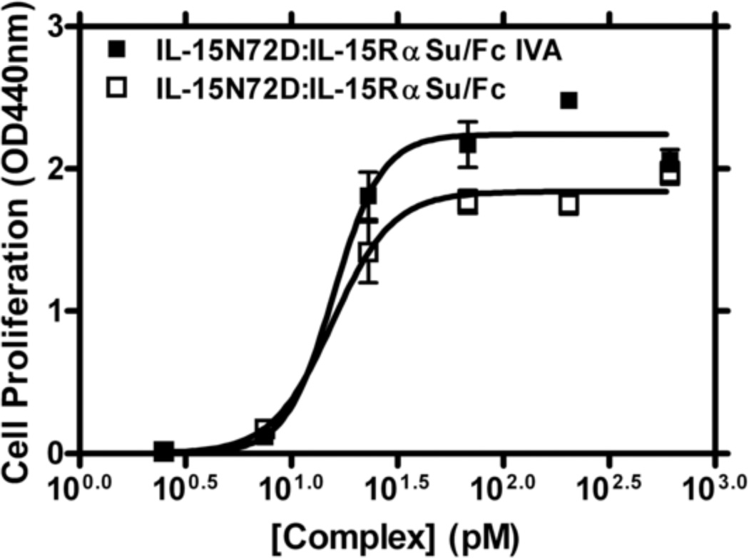 Fig. 5