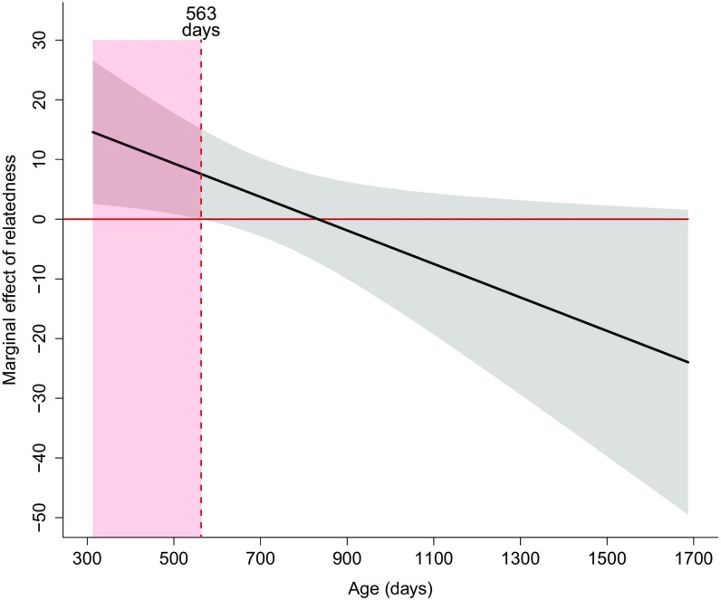 Fig. S3.