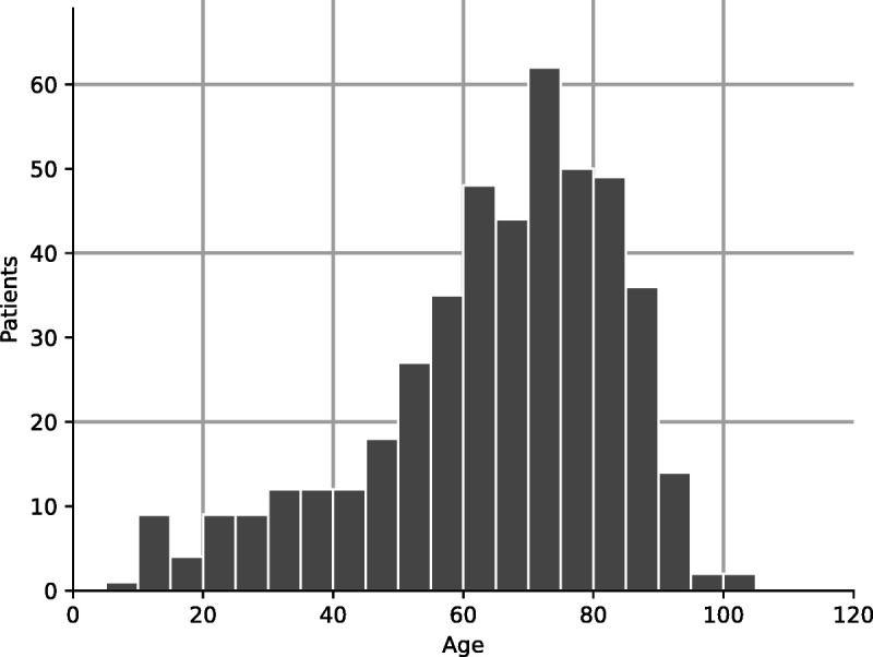 FIGURE 1