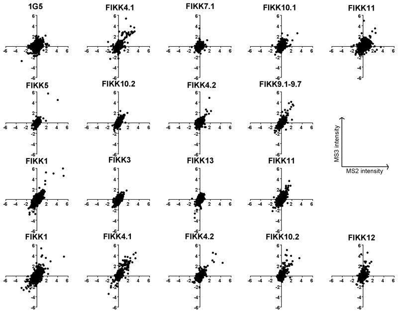 Extended Data Fig. 10