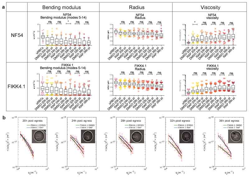 Extended Data Fig. 8