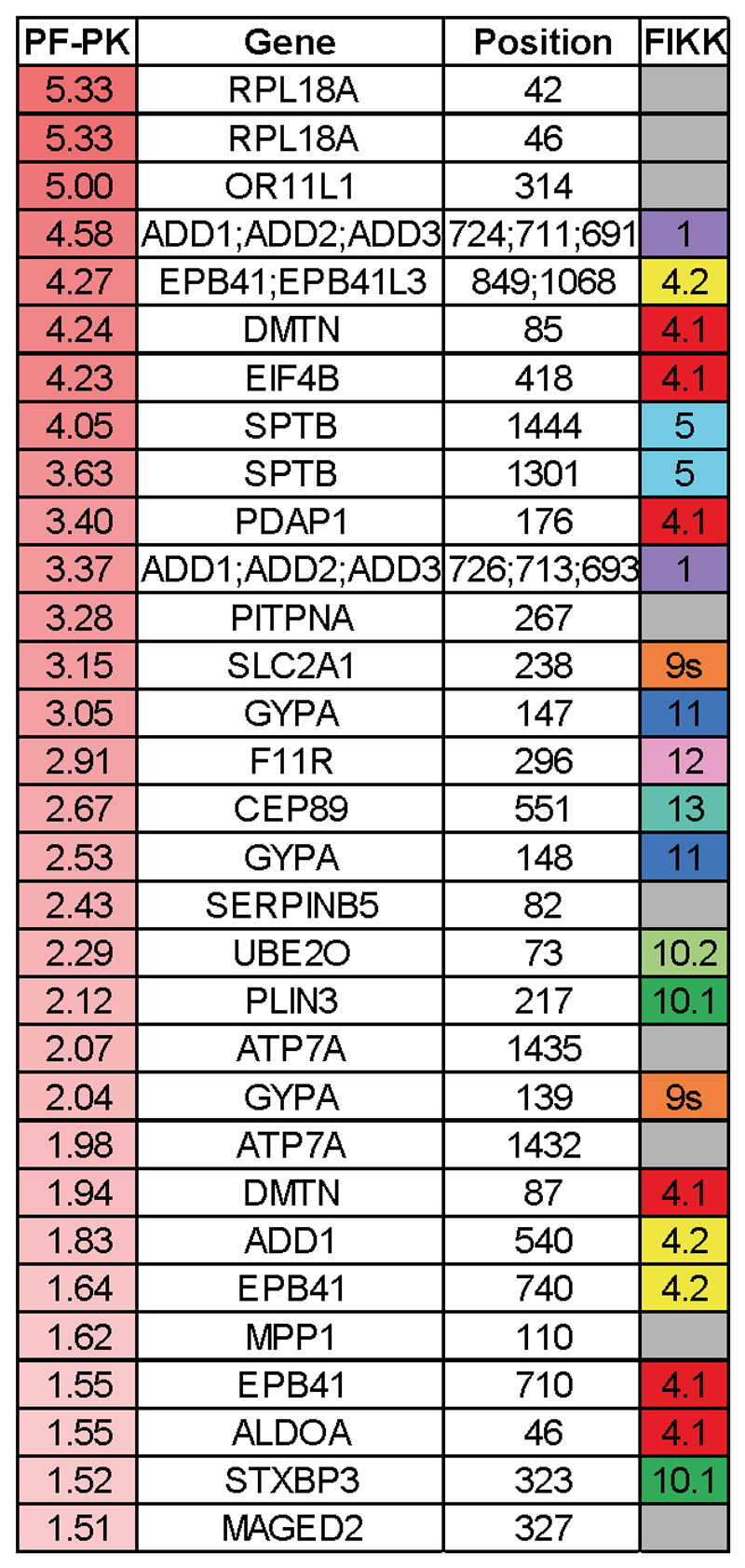 Extended Data Fig. 7