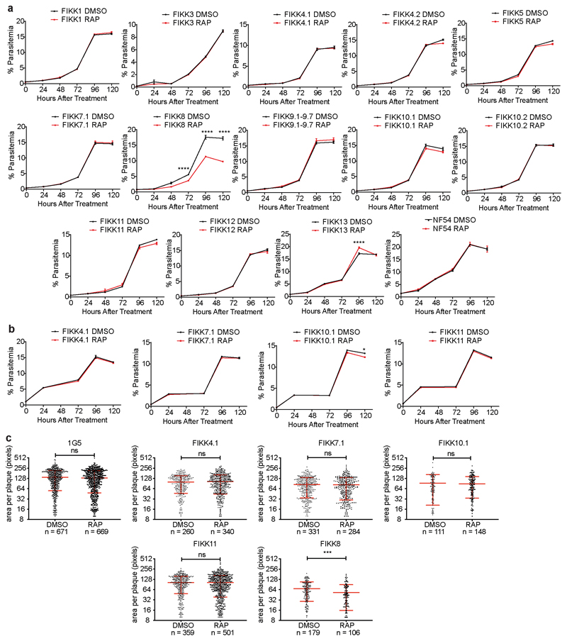 Extended Data Fig. 4